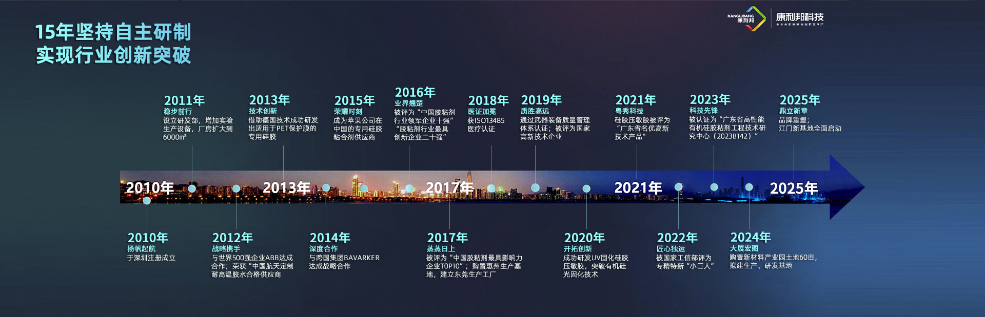 動態(tài)資訊