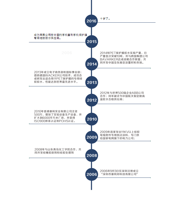 康利邦發(fā)展歷程 康利邦發(fā)展歷程