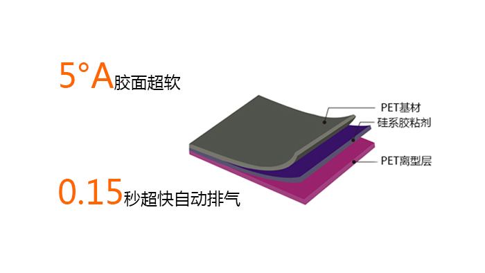 PET底涂劑