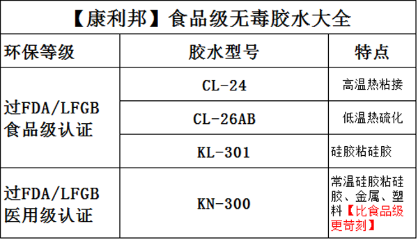 食品級無毒膠水大全