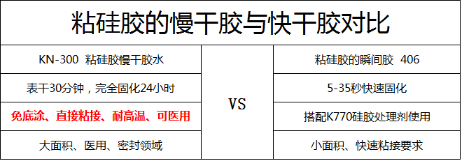 慢干硅膠膠水優(yōu)勢