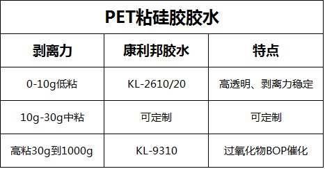 PET粘硅膠膠水 PET粘硅膠膠水