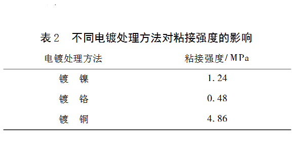 鋁三種電鍍工藝對粘接影響