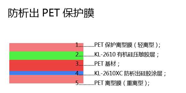 防析出PET保護(hù)膜結(jié)構(gòu)示意圖 防析出PET保護(hù)膜結(jié)構(gòu)示意圖