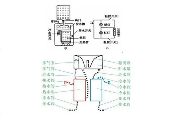 飲水機(jī)供水系統(tǒng) 飲水機(jī)供水系統(tǒng)