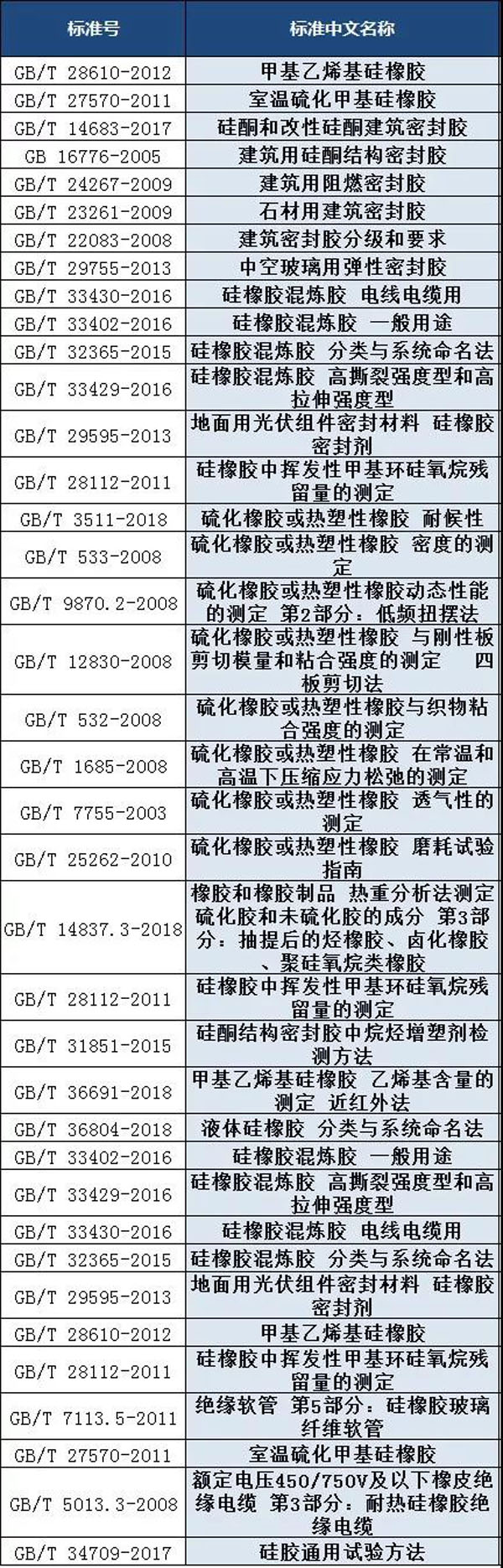 硅橡膠檢測標(biāo)準(zhǔn)