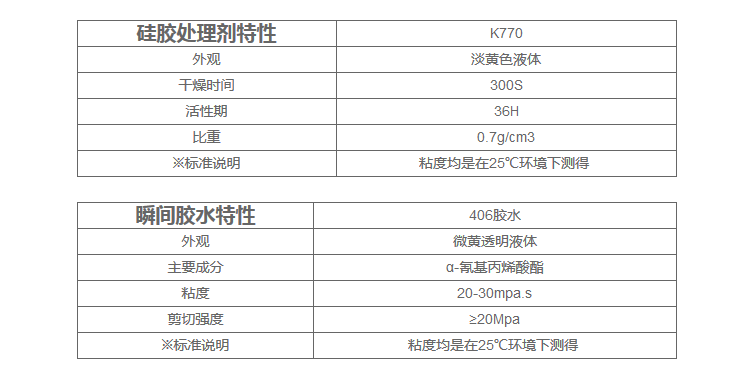 硅膠處理劑特性參數(shù)、瞬間膠水特性